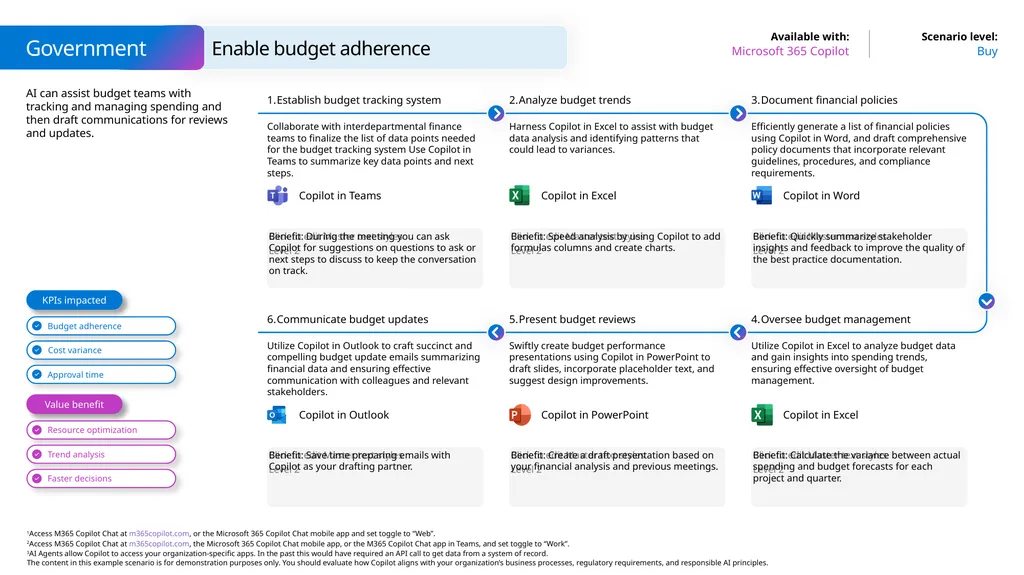 Microsoft Scenario Library Discover industry and - slide 11 of 40