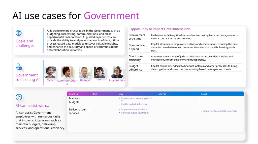Microsoft Scenario Library Discover industry and - slide 7 of 40