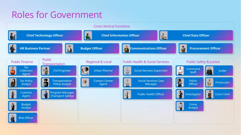 Microsoft Scenario Library Discover industry and - slide 13 of 40