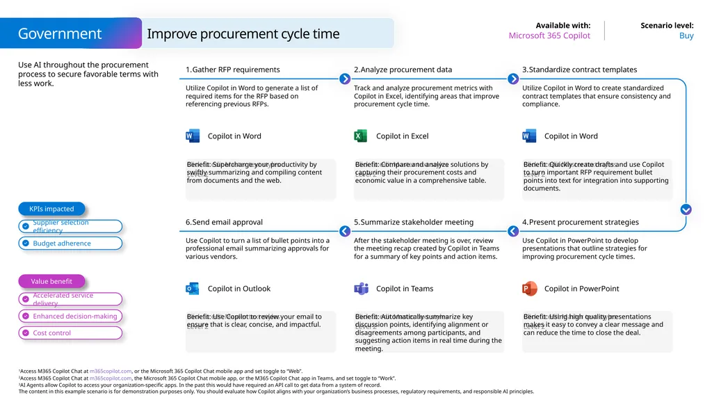 Microsoft Scenario Library Discover industry and - slide 8 of 40