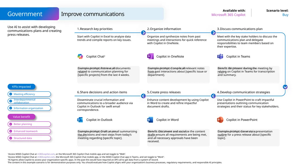 Microsoft Scenario Library Discover industry and - slide 10 of 40