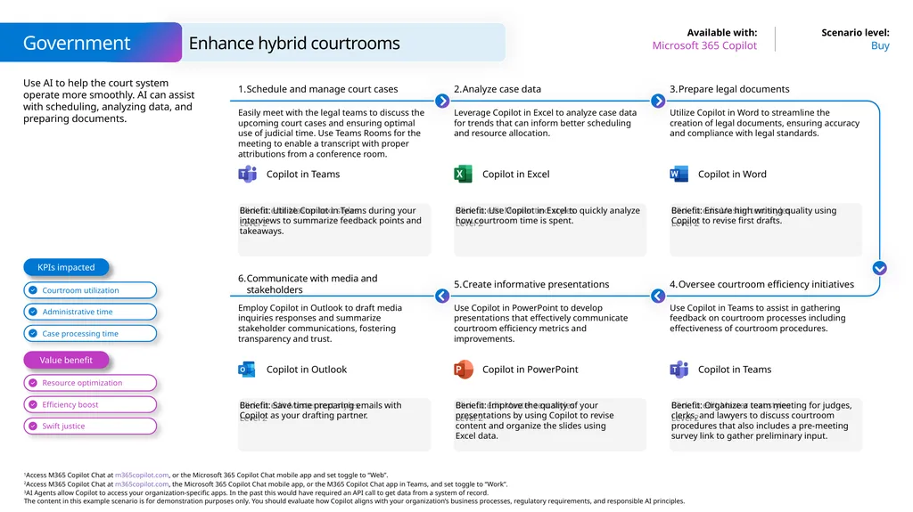 Microsoft Scenario Library Discover industry and - slide 12 of 40