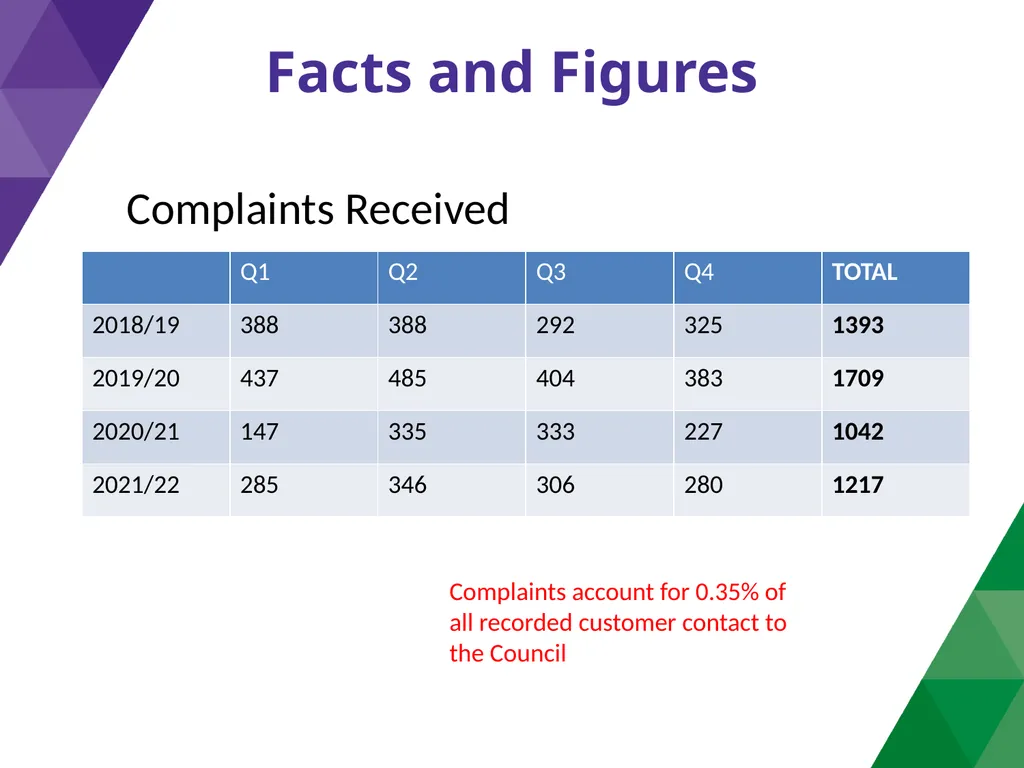 Information Governance and Customer Contact New - slide 37 of 47