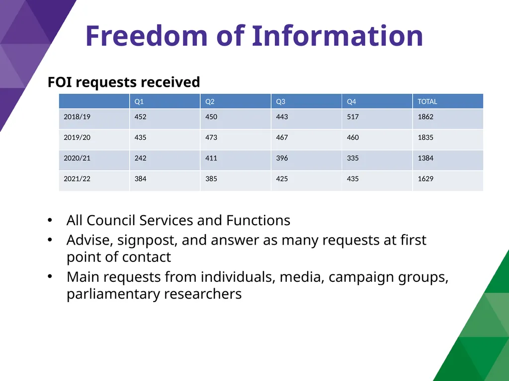 Information Governance and Customer Contact New - slide 43 of 47