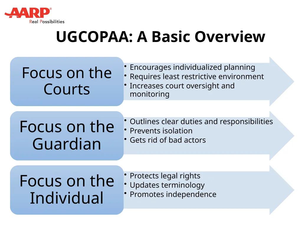 Uniform Guardianship, Conservatorship, and Other - slide 15 of 26
