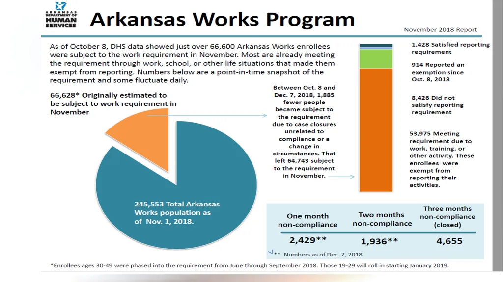 Arkansas Work Requirements Kevin De Liban, - slide 6 of 14