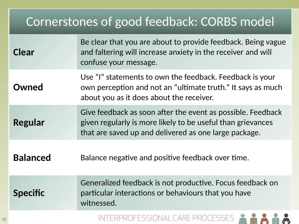 Refining Your Collaborative Practice Skills The - slide 12 of 28