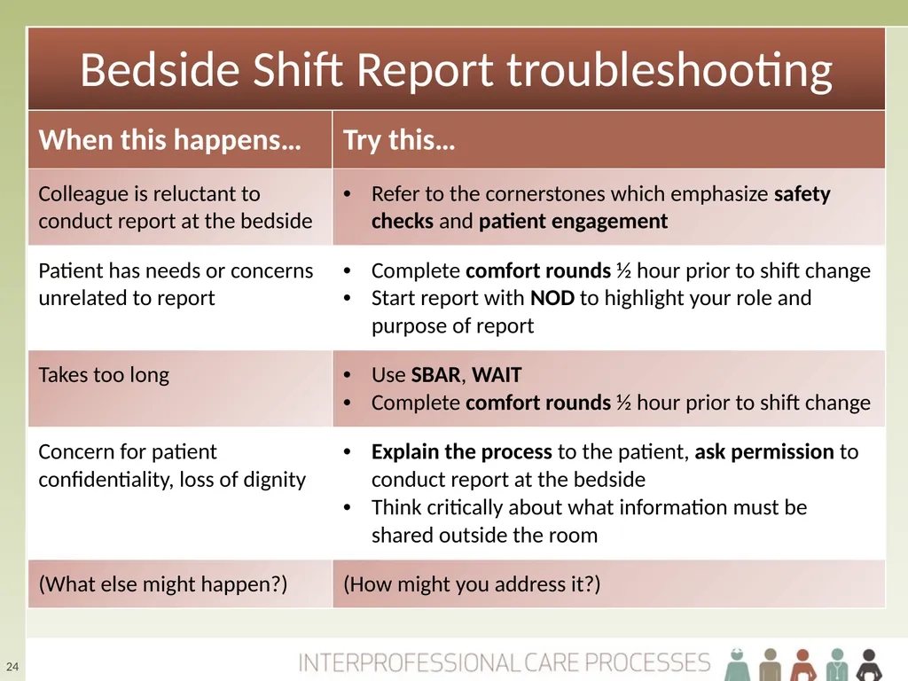 Refining Your Collaborative Practice Skills The - slide 24 of 28