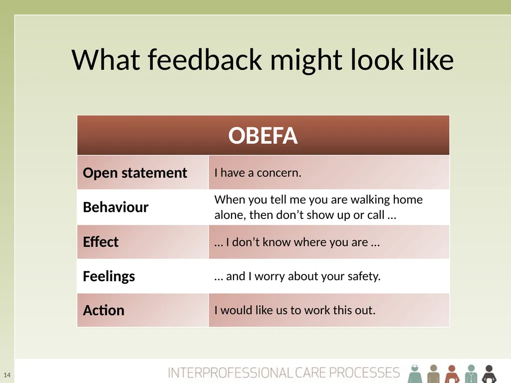 Refining Your Collaborative Practice Skills The - slide 14 of 28