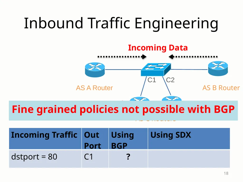 SDX: A Software-Defined Internet eXchange Jennifer - slide 18 of 47