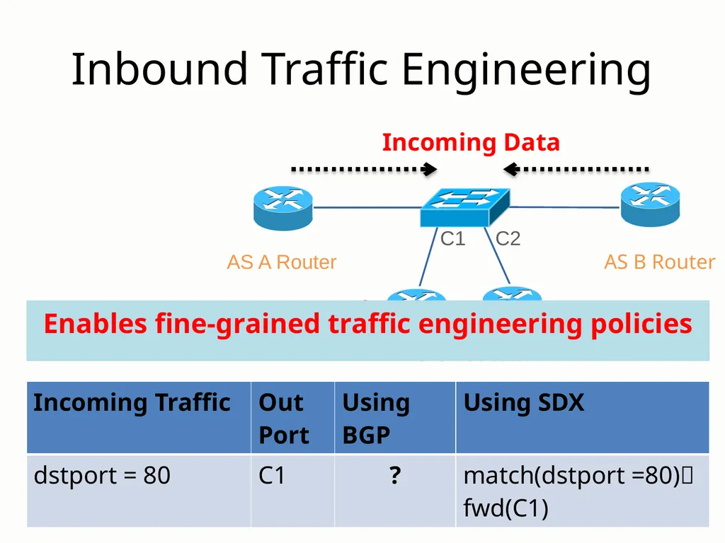 SDX: A Software-Defined Internet eXchange Jennifer - slide 19 of 47