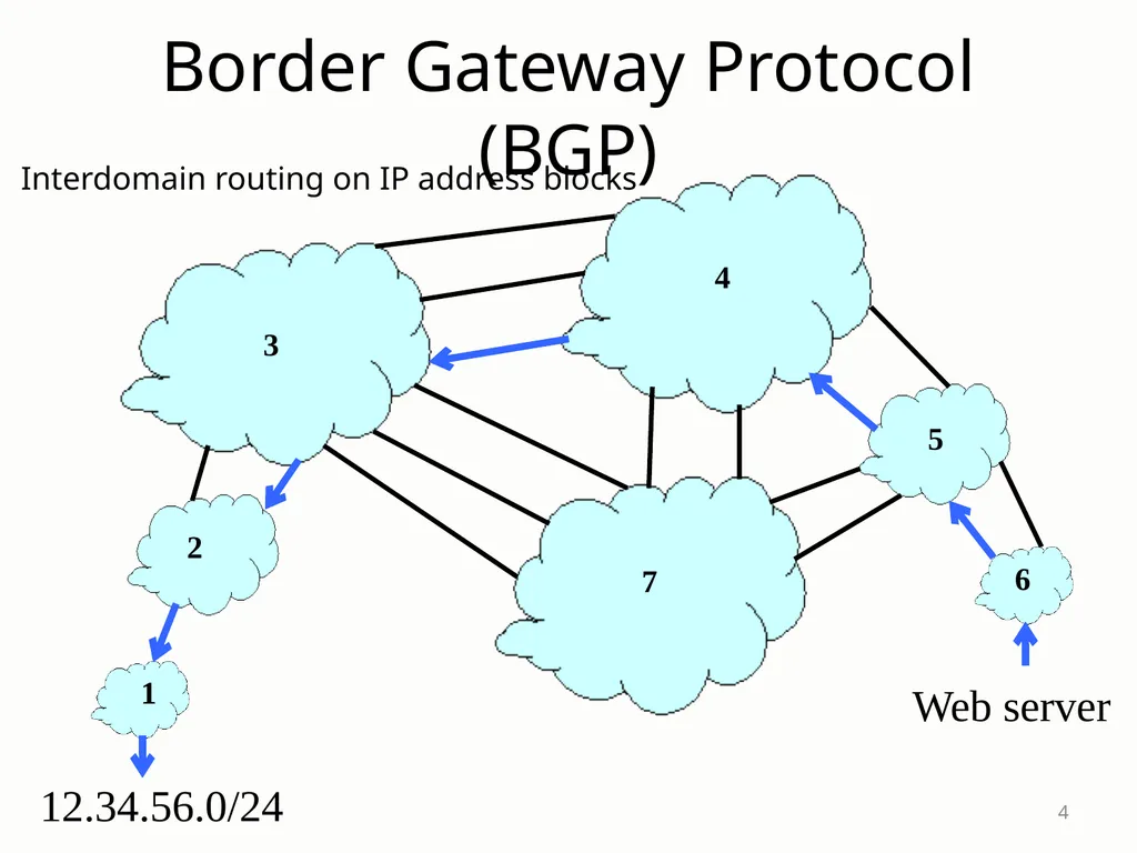SDX: A Software-Defined Internet eXchange Jennifer - slide 4 of 47