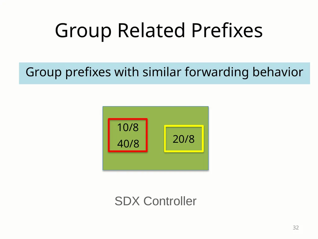 SDX: A Software-Defined Internet eXchange Jennifer - slide 32 of 47