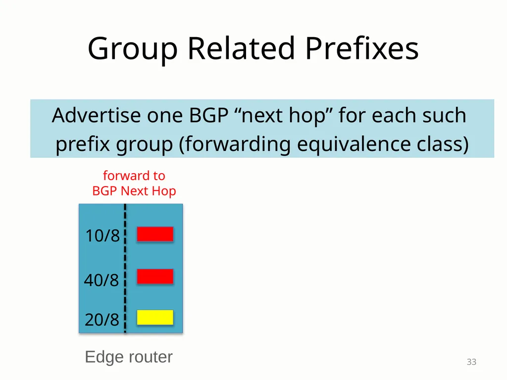 SDX: A Software-Defined Internet eXchange Jennifer - slide 33 of 47