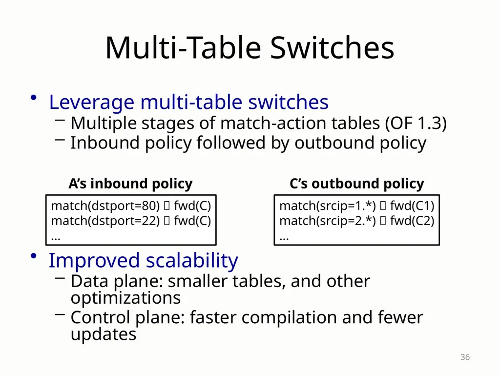 SDX: A Software-Defined Internet eXchange Jennifer - slide 36 of 47