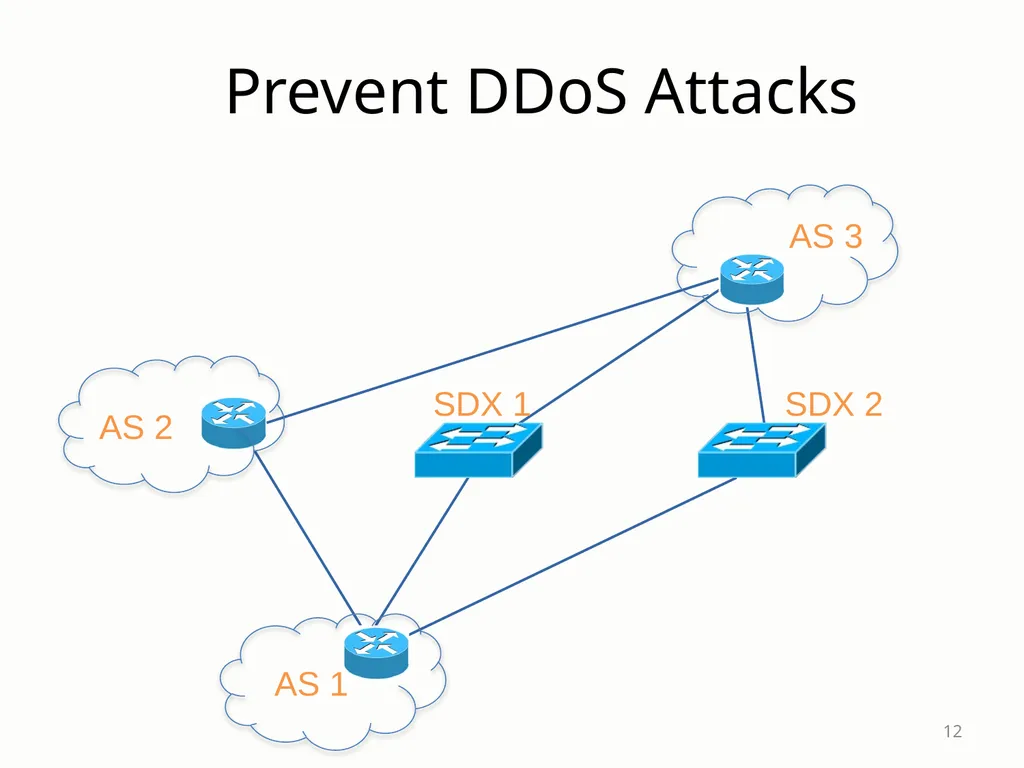 SDX: A Software-Defined Internet eXchange Jennifer - slide 12 of 47