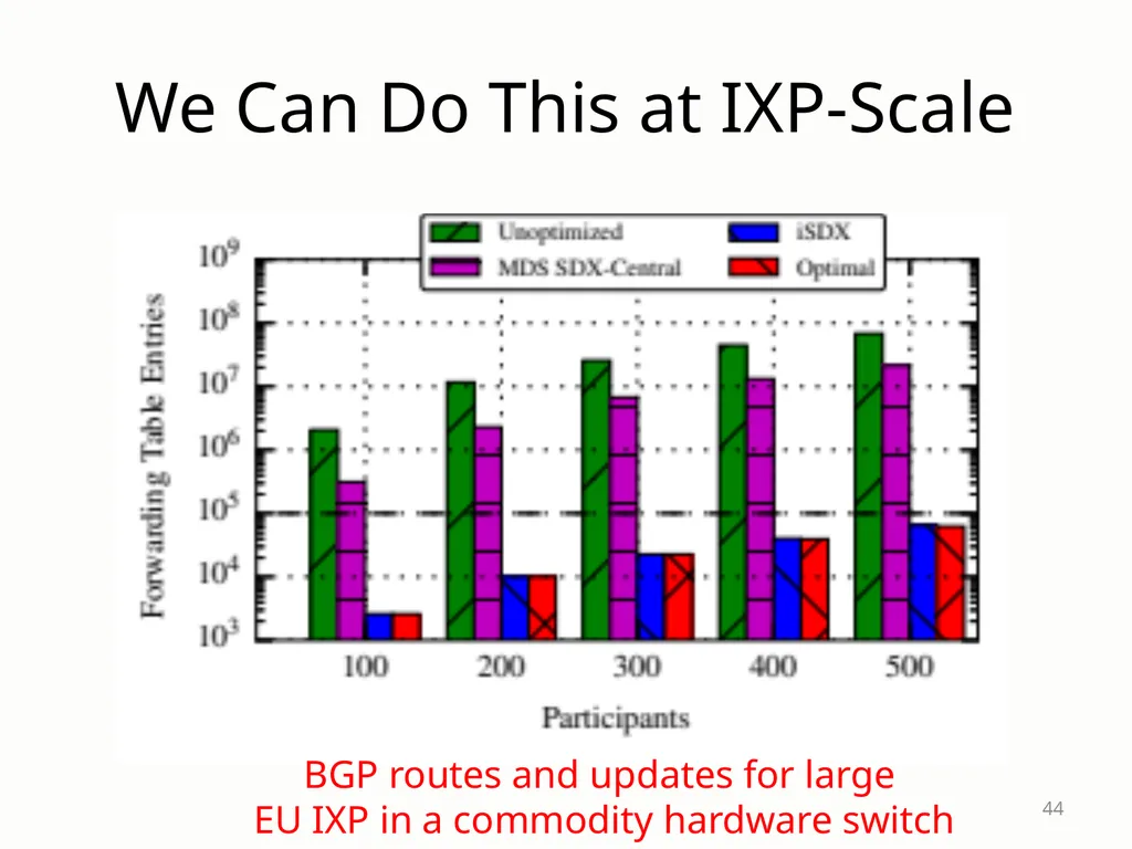 SDX: A Software-Defined Internet eXchange Jennifer - slide 44 of 47
