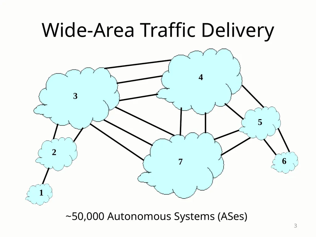 SDX: A Software-Defined Internet eXchange Jennifer - slide 3 of 47