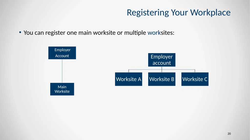 1 Wellness Program Startup and Sustainability - slide 20 of 26