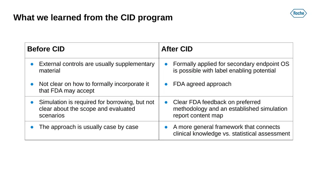 FDA Complex Innovative Designs Pilot: Experience - slide 8 of 13