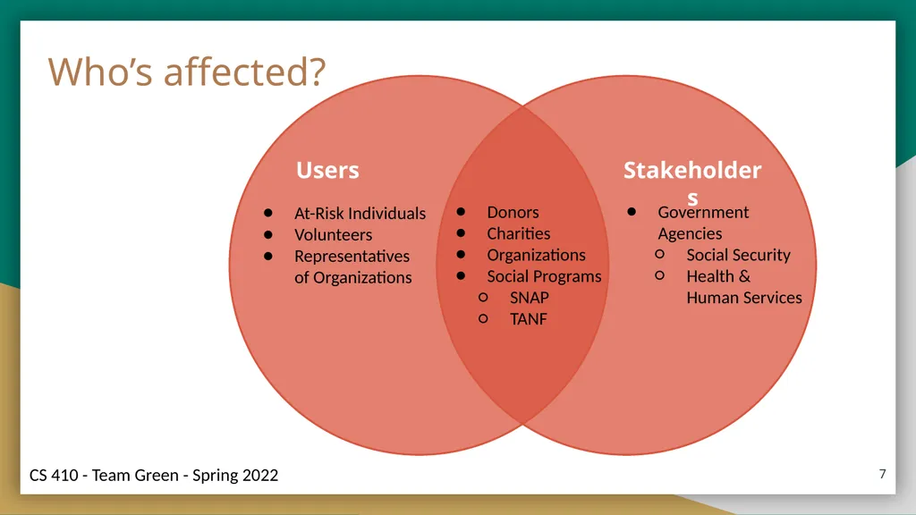 Helping Hands Prototype Presentation Connecting - slide 7 of 36