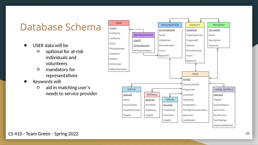 Helping Hands Prototype Presentation Connecting - slide 20 of 36