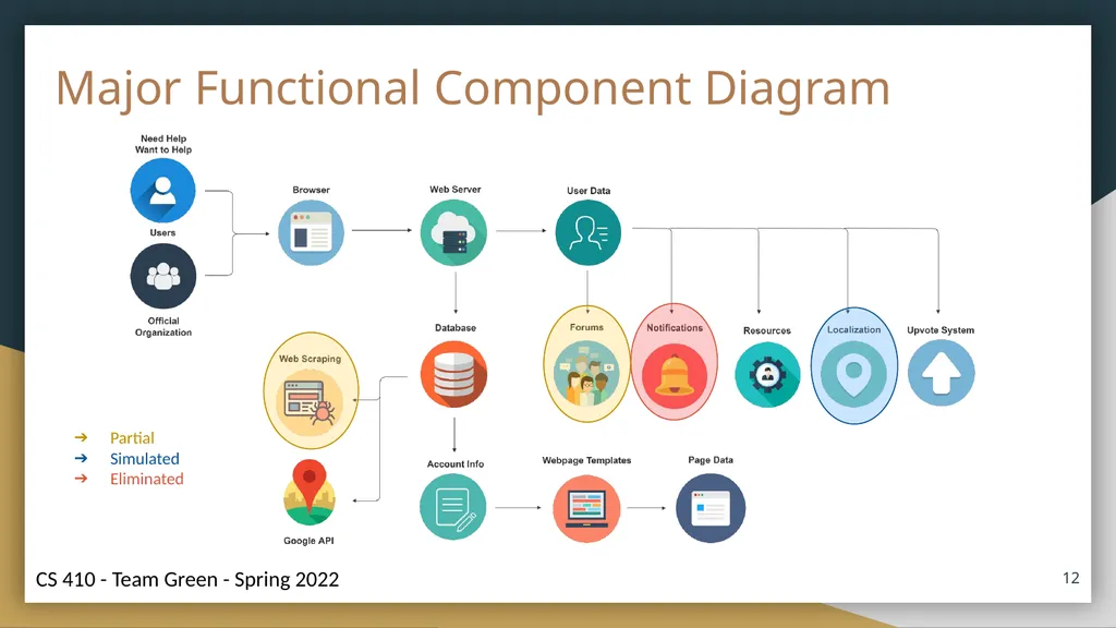 Helping Hands Prototype Presentation Connecting - slide 12 of 36