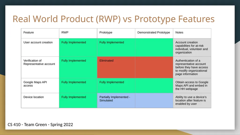 Helping Hands Prototype Presentation Connecting - slide 14 of 36
