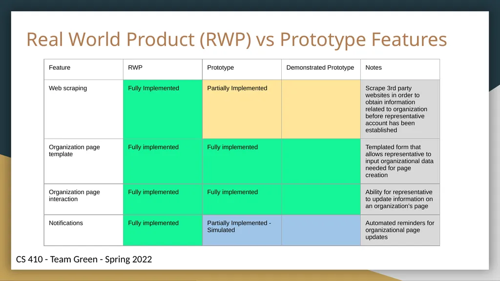 Helping Hands Prototype Presentation Connecting - slide 15 of 36