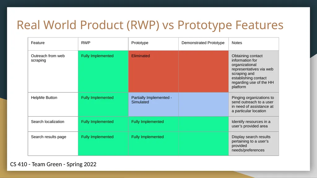Helping Hands Prototype Presentation Connecting - slide 16 of 36
