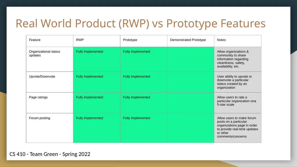 Helping Hands Prototype Presentation Connecting - slide 17 of 36