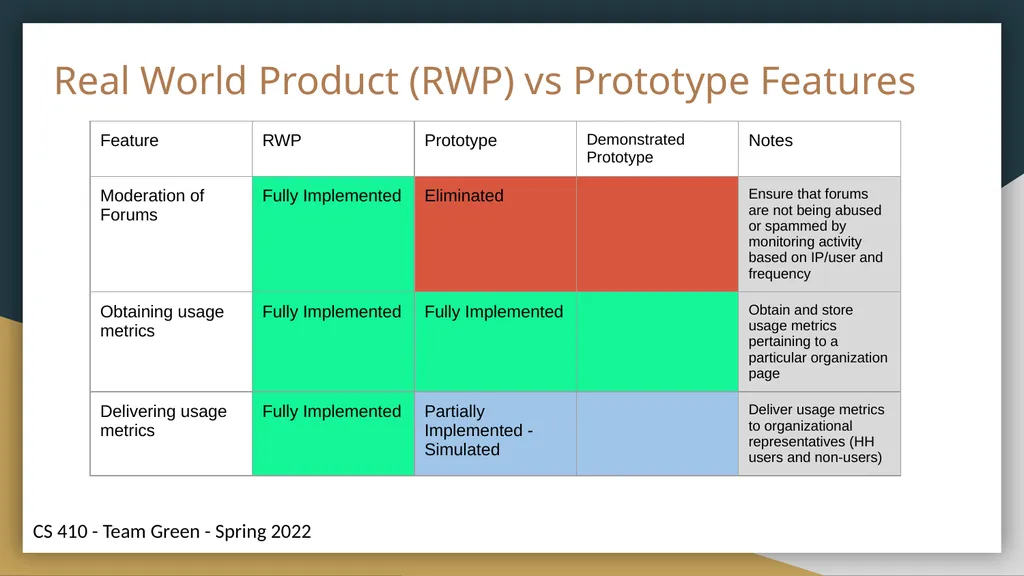 Helping Hands Prototype Presentation Connecting - slide 18 of 36