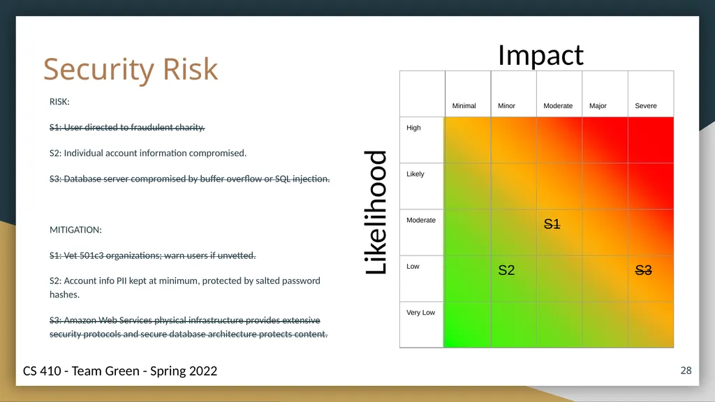Helping Hands Prototype Presentation Connecting - slide 28 of 36