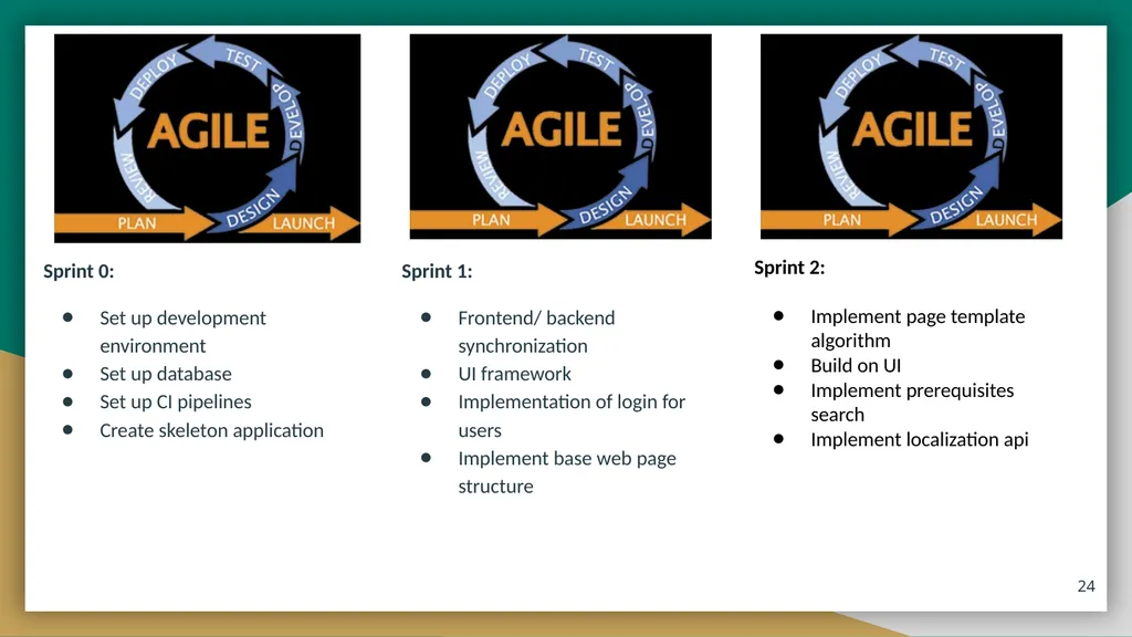 Helping Hands Prototype Presentation Connecting - slide 24 of 36