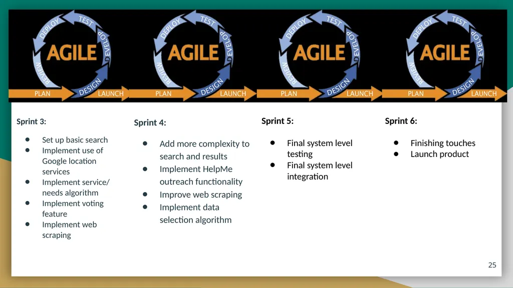 Helping Hands Prototype Presentation Connecting - slide 25 of 36