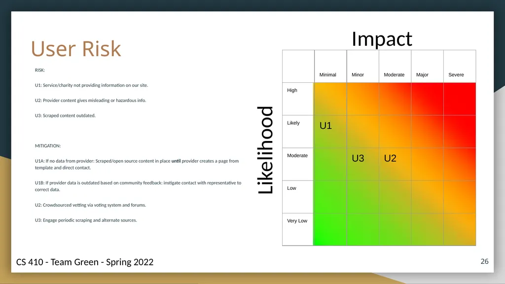 Helping Hands Prototype Presentation Connecting - slide 26 of 36