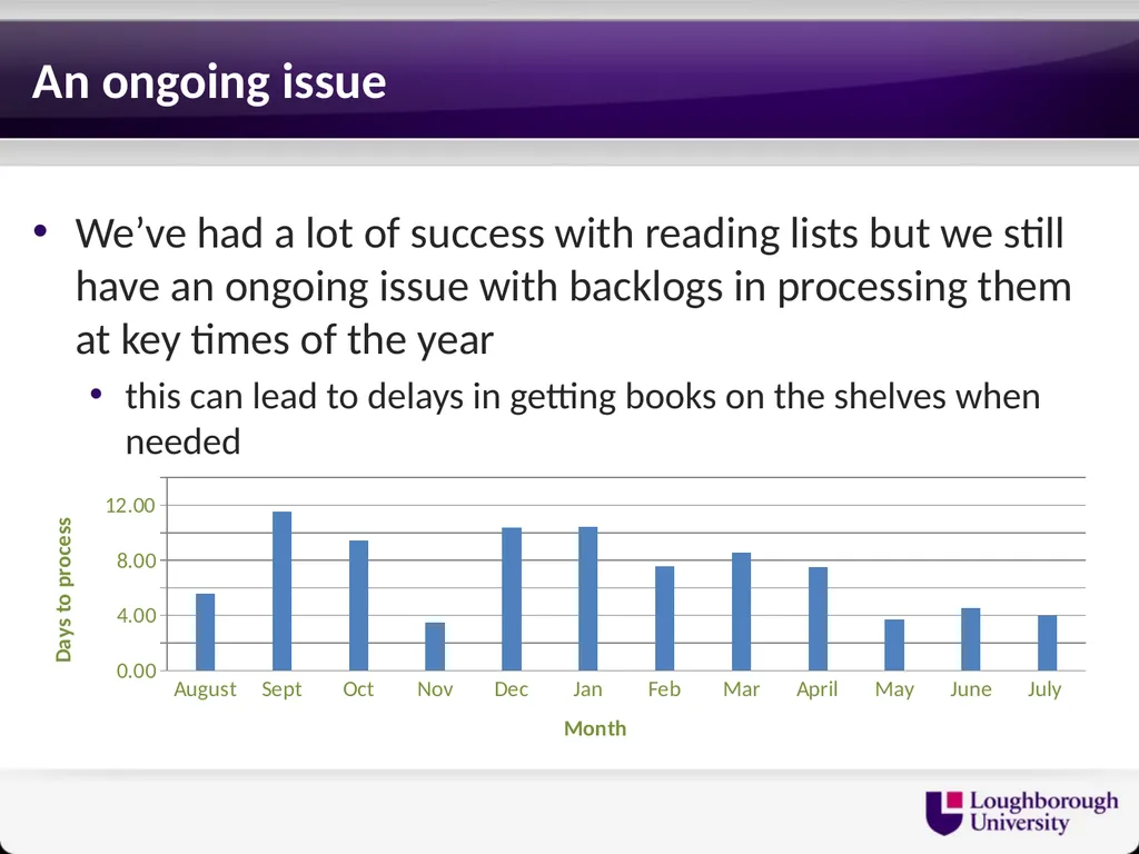 Reading Lists - End to End Gary Brewerton - slide 6 of 15