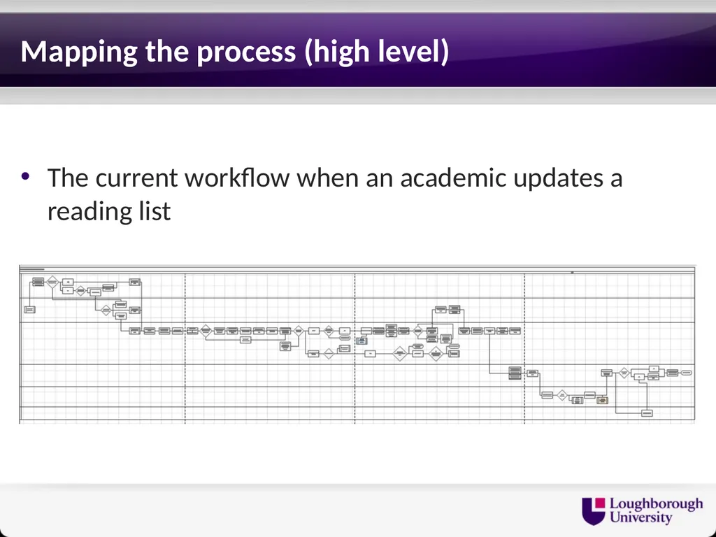 Reading Lists - End to End Gary Brewerton - slide 13 of 15