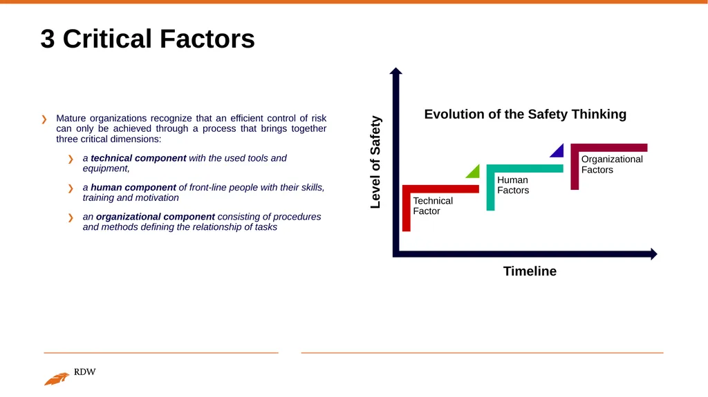 Safety Management System Espedito Rusciano - slide 3 of 11