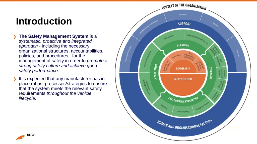 Safety Management System Espedito Rusciano - slide 2 of 11