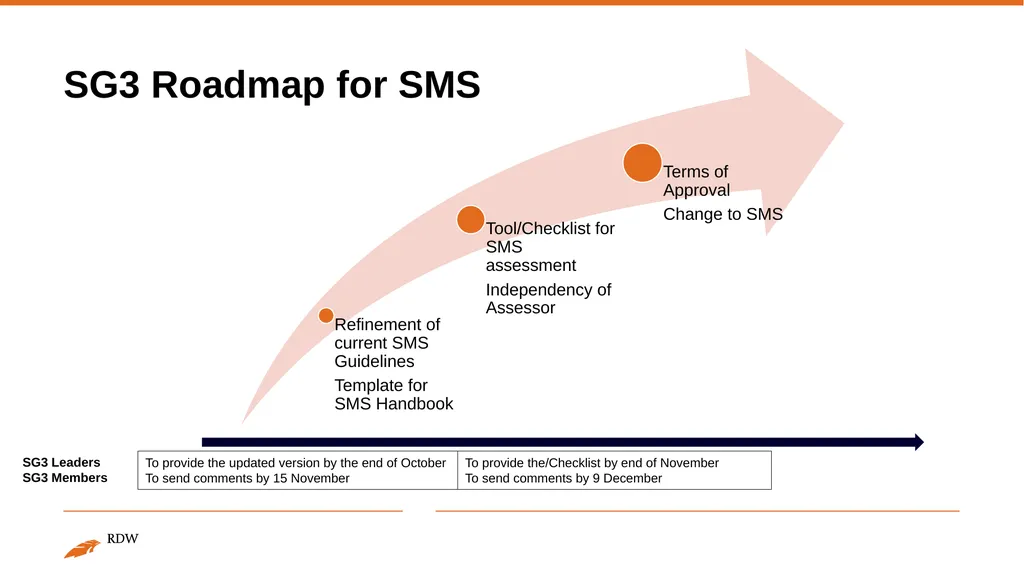Safety Management System Espedito Rusciano - slide 6 of 11