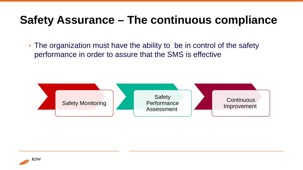 Safety Management System Espedito Rusciano - slide 11 of 11
