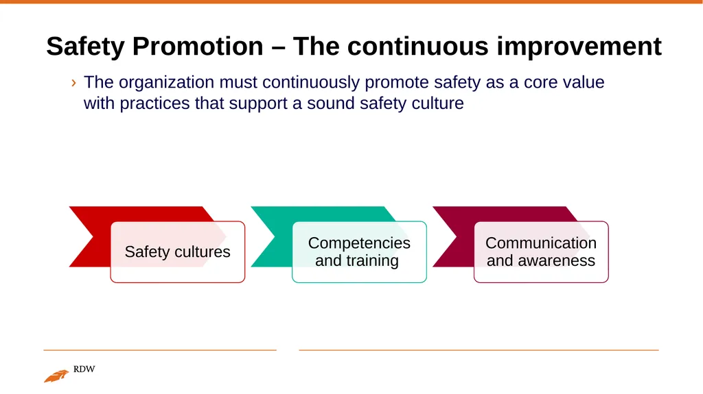 Safety Management System Espedito Rusciano - slide 10 of 11