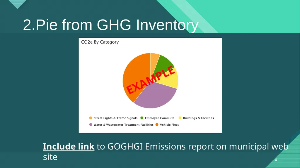 Climate Action Planning Institute Cohort - slide 4 of 16