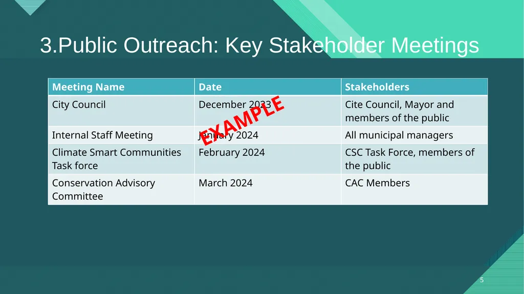 Climate Action Planning Institute Cohort - slide 5 of 16