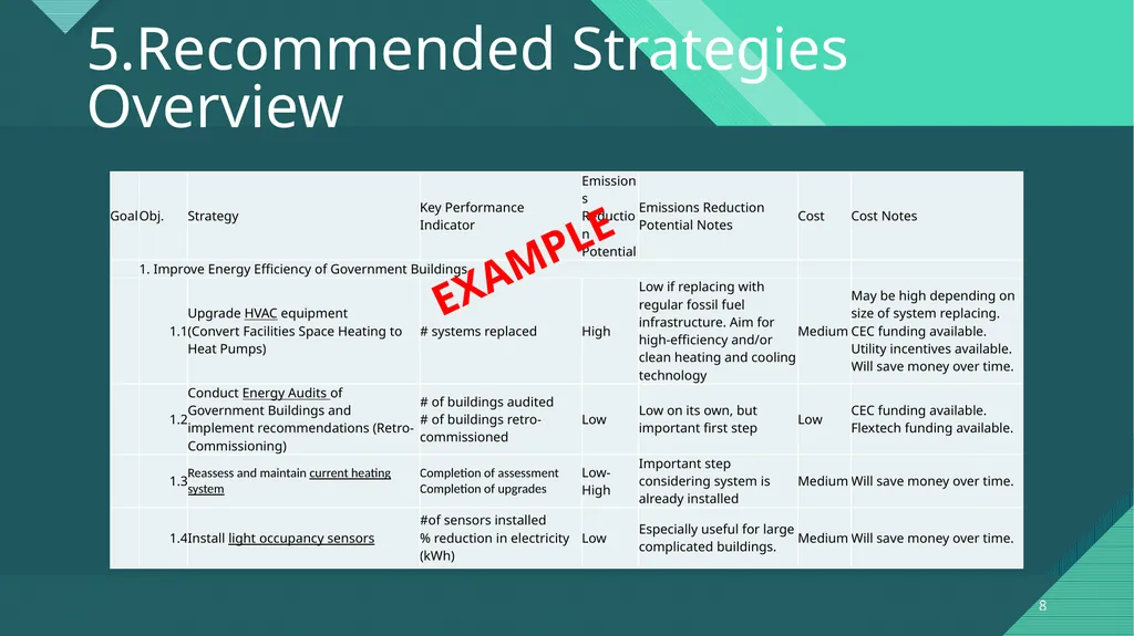 Climate Action Planning Institute Cohort - slide 8 of 16