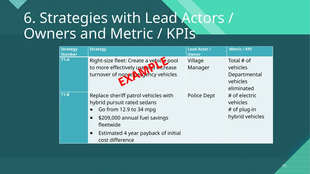 Climate Action Planning Institute Cohort - slide 10 of 16