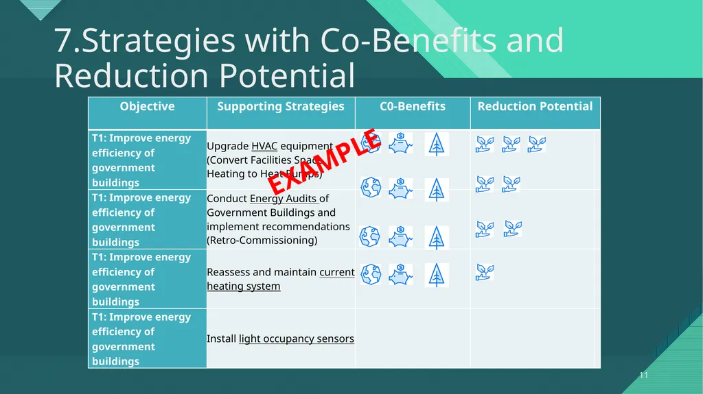 Climate Action Planning Institute Cohort - slide 11 of 16