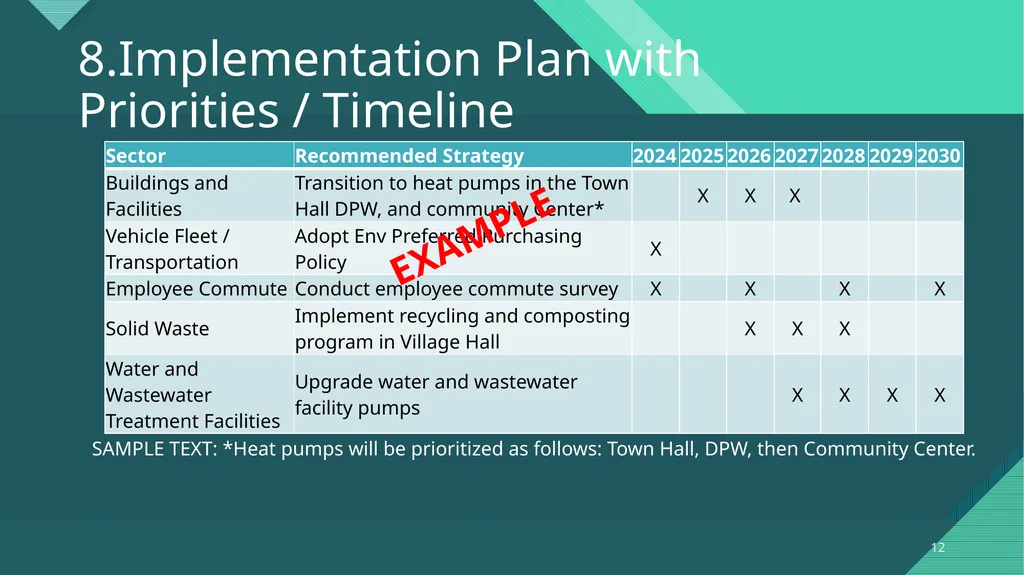Climate Action Planning Institute Cohort - slide 12 of 16