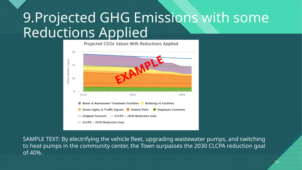 Climate Action Planning Institute Cohort - slide 13 of 16